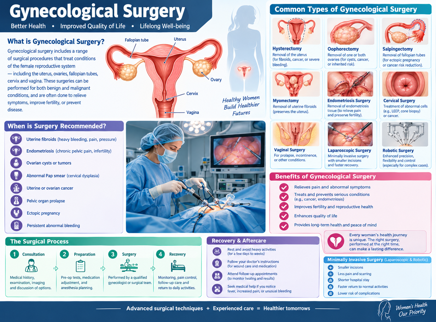 Gynecological Surgery
